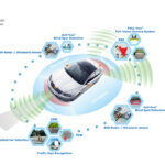 2. ADAS (Advanced Driver Smart Assistance System) Alarm Foto dan Video