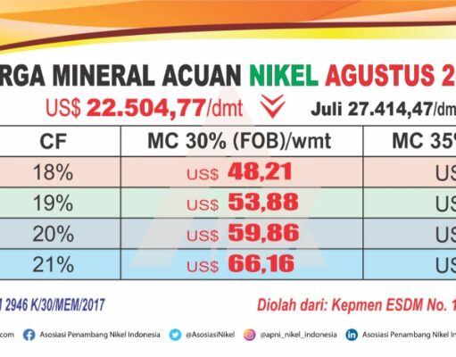 HPM Nikel Agustus Dibayangi Fluktuasi Harga Nikel LME