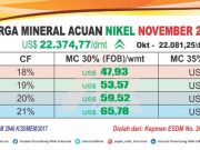 Terdongkrak, HPM Nikel November Lampaui HPM Oktober