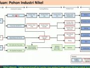 PR SDG BRIN Usul Pemerintah Buat Sararan Antara untuk Menuju Produsen Baterai dan Kendaraan Listrik Dunia