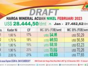 Wacana Indonesia Nickel Price Index Makin Menguat