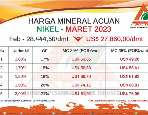Menteri ESDM Terbitkan Harga Nikel Maret 2023 Berlaku Seluruh Indonesia