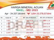 Lagi, HPM Nikel Mei Turun Anak Tangga