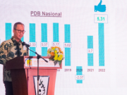 PMI Manufaktur Indonesia Tumbuh Melesat, Capai Posisi 52,7 di Bulan April