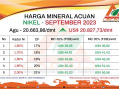 September Ceria, Harga Nikel Naik Tipis-tipis