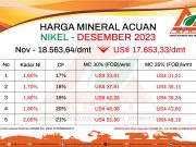 HMA Nikel Bulan Desember, Kembali Alami Penurunan Dibanding November