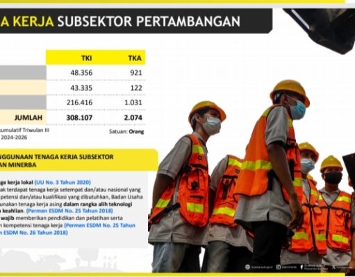 Smelter Dinilai Lebih Rendah Serap Tenaga Kerja Dibandingkan Tekstil