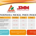 Week 2 – January 2024