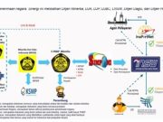 Digitalisasi Pertambangan Cegah Kerugian Negara