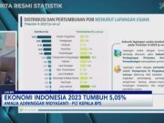 Industri Pengolahan Menopang Pertumbuhan Ekonomi Indonesia 2023