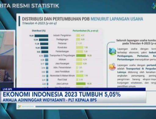 Industri Pengolahan Menopang Pertumbuhan Ekonomi Indonesia 2023