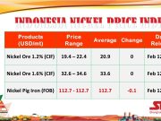Januari 2024, Harga Nikel Turun Terus