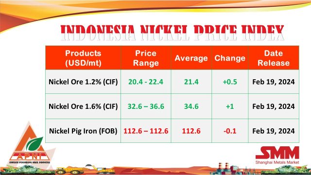 Harga INPI