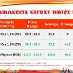 Week 2 – March 2024 (1)