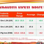 Week 3 – March 2024 (1)