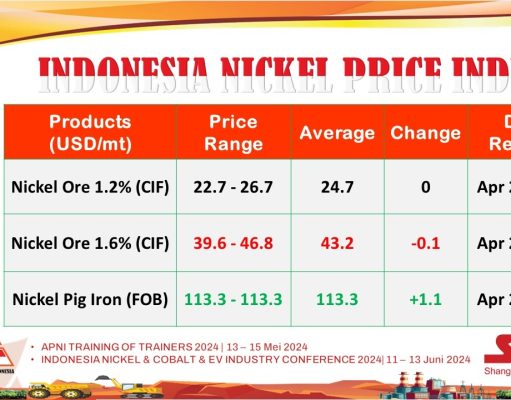 APNI Merilis Harga Nikel INPI Per 22 April 2024