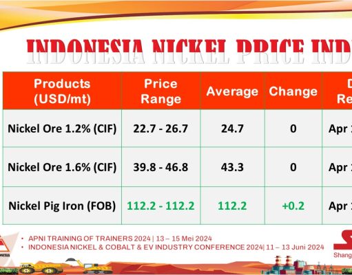 Tahun 2024 Harga Nikel Cenderung Alami Kenaikan