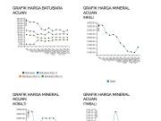 Pemerintah Tetapkan HMA Nikel Naik April 2024 Sebesar US$17.424.52/DMT