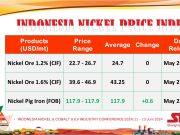 Penurunan Harga Nikel Terbatas karena Dukungan Makro yang Kuat Update INPI