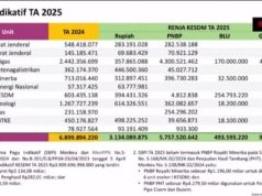 Menteri ESDM Ajukan Anggaran 2025 Rp9,38 Triliun Melebihi SBPI Rp3,91 Triliun