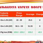 harga22