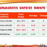 harga23Sep