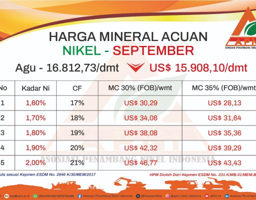 APNI Rilis HMA Nikel September 2024, Turun Dibandingkan Agustus Sebelumnya