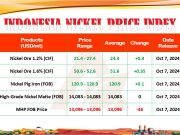 Rilis INPI per 7 Oktober 2024 : Nikel Kadar 1,6 Persen Sebesar US$51,6 Indonesia Nickel Price Index (INPI) per 7 Oktober 2024. (dok. Asosiasi Penambang Nikel Indonesia/APNI)