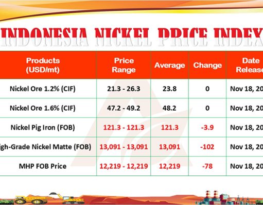 INPI 18 November 2024: Awas Harga NPI Cenderung Turun!