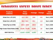INPI Rilis Harga Nikel per 4 November 2024: Hanya Nikel MHP yang Naik, Empat Komoditas Lain Turun