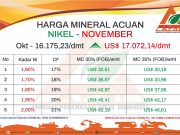 Harga Nikel November 2024 US$17.072, Alami Kenaikan dari Bulan Sebelumnya Harga Mineral Acuan (HMA) November 2024. (Dok. Asosiasi Penambang Nikel Indonesia)