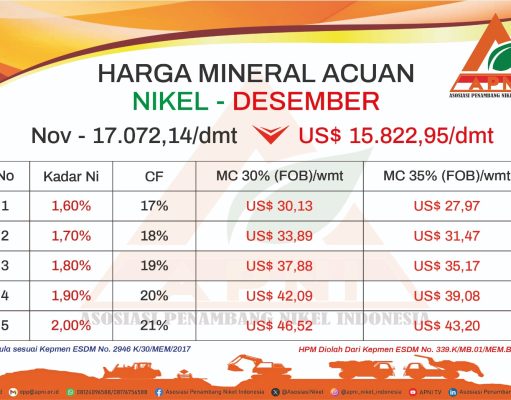 HMA Nikel Desember 2024: Harga Turun tapi Prospek Pasar Nikel Indonesia Cukup Baik