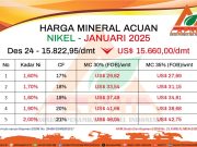 HMA Nikel Januari 2025 Menyentuh US$15.660/dmt