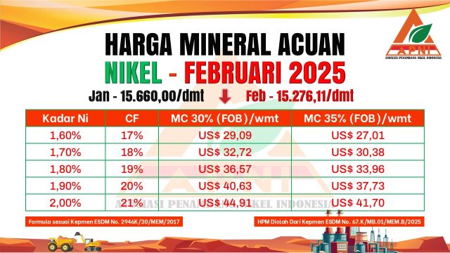 Harga Nikel Acuan (HMA) di bulan Februari 2025. (Dok. APNI)