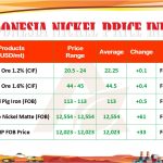 Rilis Indonesia Nickel Price Index (INPI) hari ini. (Dok. APNI)
