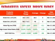 Tren Positif Kenaikan Harga Produk Nikel INPI Per 17 Maret 2025