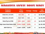 INPI Akhir April, Harga Nikel Kembali Merosot Rilis INPI akhir April ini. (Dok. Asosiasi Penambang Nikel Indonesia)