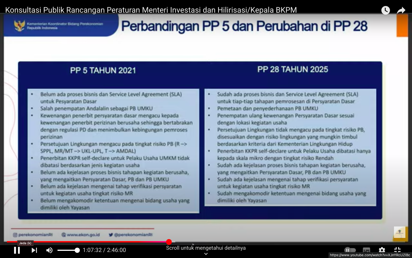Perbandingan perubahan PP Nomor 3, 4, dan 5 Tahun 2021 menjadi Peraturan Pemerintah (PP) Nomor 28 Tahun 2025.