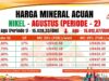 HMA: Harga Nikel Turun Tipis