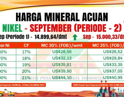 Harga Patokan Nikel Naik Jadi US$ 15.000,33 per DMT pada September Periode II