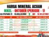 APNI Rilis Kenaikan Harga Mineral Acuan Nikel Minggu Pertama Oktober 2025
