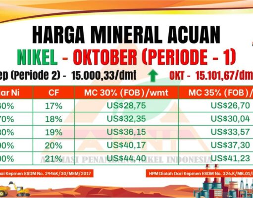 APNI Rilis Kenaikan Harga Mineral Acuan Nikel Minggu Pertama Oktober 2025
