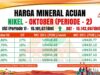 APNI Rilis HPM Nikel Periode Kedua Oktober 2025, Harga Naik Tipis