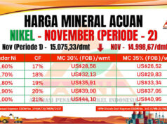 APNI Rilis HPM Nikel November Periode II 2025, Turun US$76,66