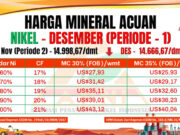 Harga Nikel Awal Desember Terkoreksi, Turun US$332/dmt