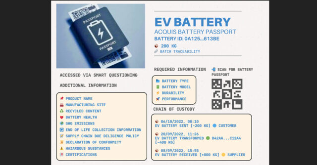 Ilustrasi UE battery passport