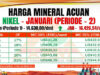 Harga Nikel Acuan Periode ll Januari 2026 Ditetapkan US$16.426,54/dmt