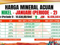 Harga Nikel Acuan Periode ll Januari 2026 Ditetapkan US$16.426,54/dmt