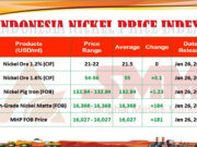 Harga INPI 26 Januari 2026 Naik Signifikan, Nikel Matte dan MHP Melonjak
