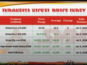 INPI APNI Awal 2026 Menguat, Harga Produk Olahan Nikel Melonjak